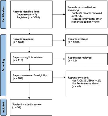 Artificial Intelligence Algorithms in Visual Evoked Potential-Based Brain-Computer Interfaces for Motor Rehabilitation Applications: Systematic Review and Future Directions